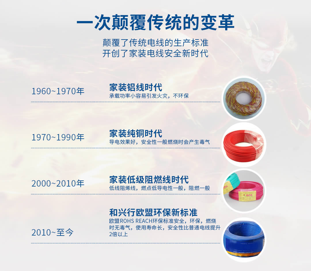 四川高壓電纜批發(fā) 四川高壓電纜批發(fā)