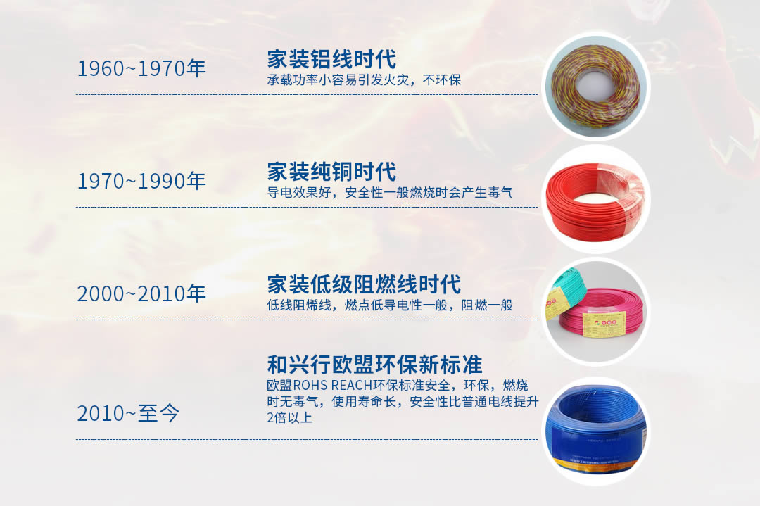 四川特變電工船用電纜批發(fā) 四川特變電工船用電纜批發(fā)