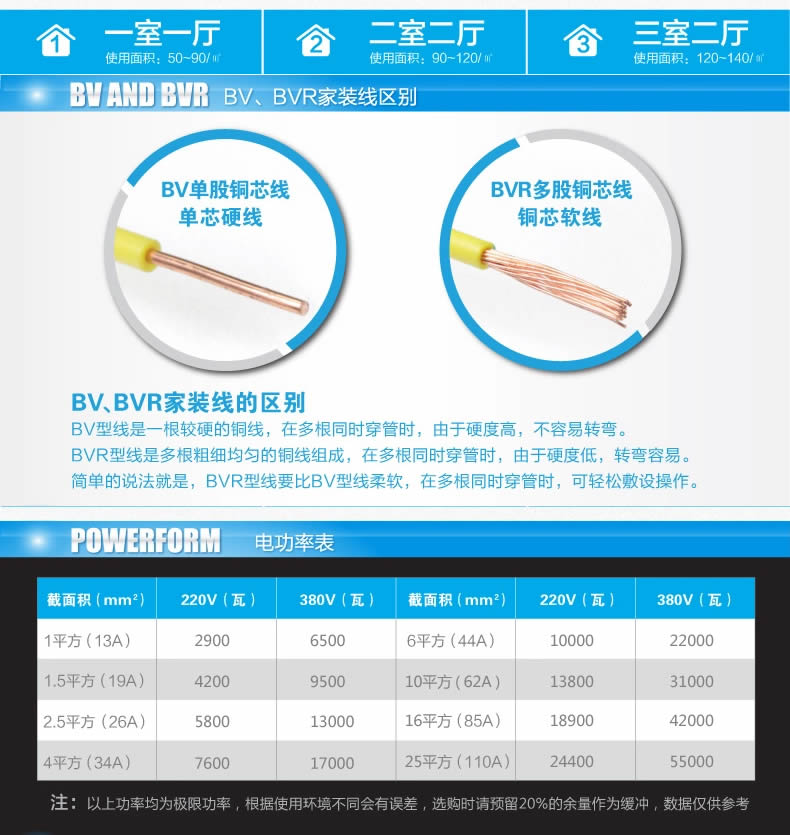 特變電工電線電纜批發(fā)代理 特變電工電線電纜批發(fā)代理