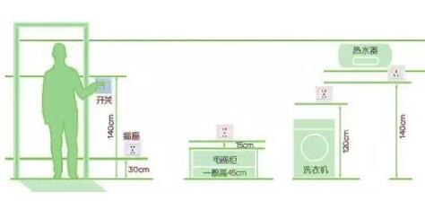 四川開關(guān)插座