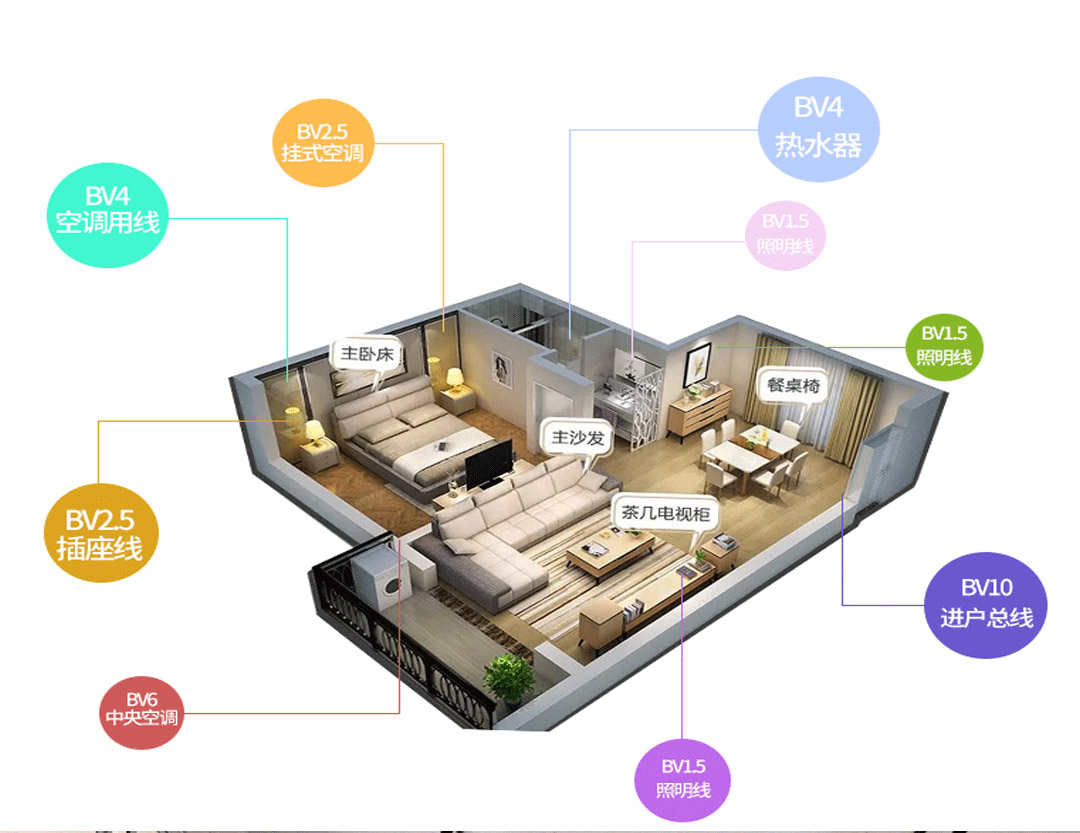 特變電工電線電纜 特變電工電線電纜